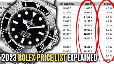 Rolex retail prices 2024